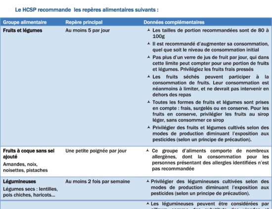 Nouveaux repères HSCP Un Plus Bio2